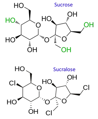 Illustration for article titled Are all artificial sweeteners equal?